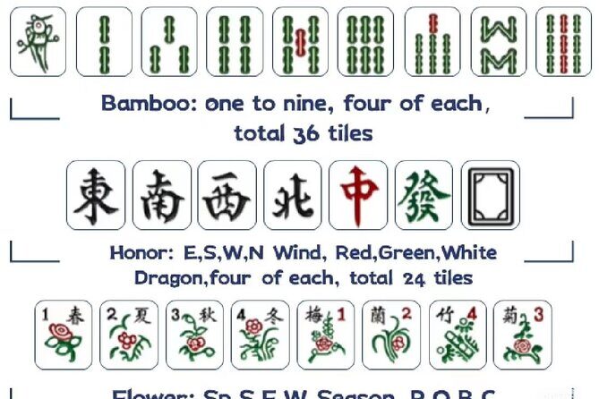 Shanghai Mahjong Experience in Local Tea Bar - Time in the Former French Concession: your next walk