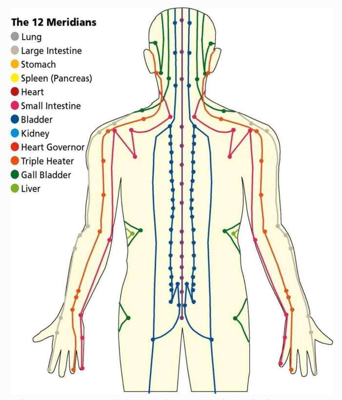 Shanghai:Authentic Chinese Body/Foot Massage, Hair& Head SPA - Tui Na meridian massage: deep relief for tight necks and shoulders